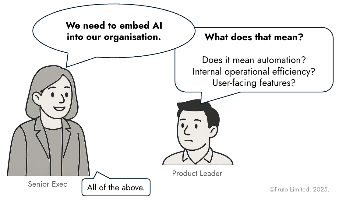 Image showing a Product Exec saying: We need to embed AI into our organisation. And a Product Leader asking: What does that mean?  Does it mean automation?  Internal operational efficiency?  User-facing features? And the Senior exec replies: All of the above.