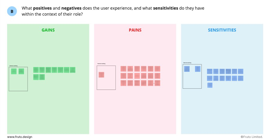 Pains & Gains mapping.