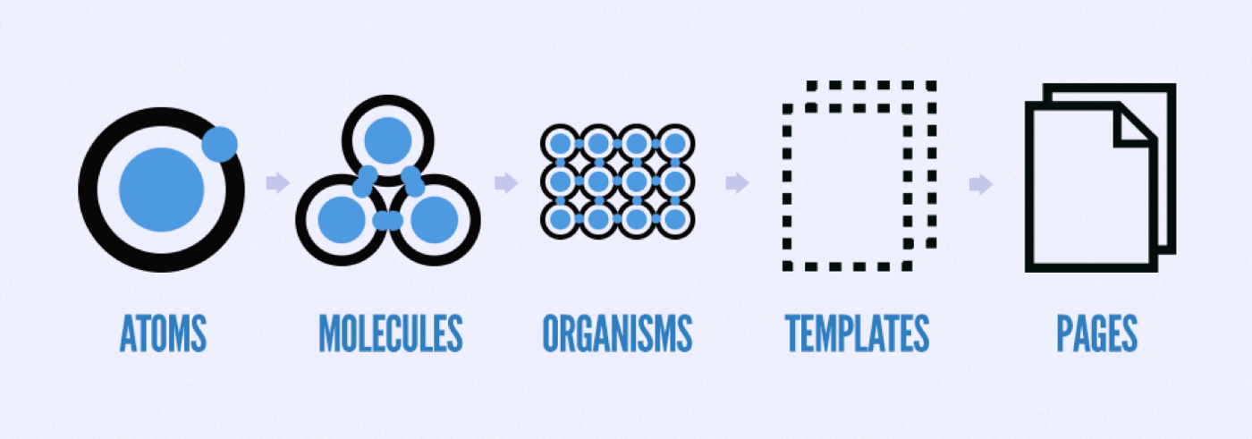Atomic design