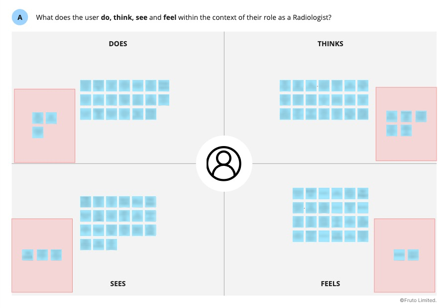 Empathy mapping